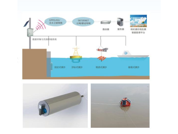 696de2754374e.png 固定式泥沙监测系统(1)(1).png